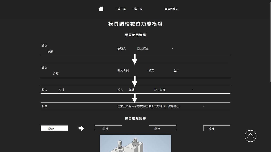 模具調教數位功能模組 — 1